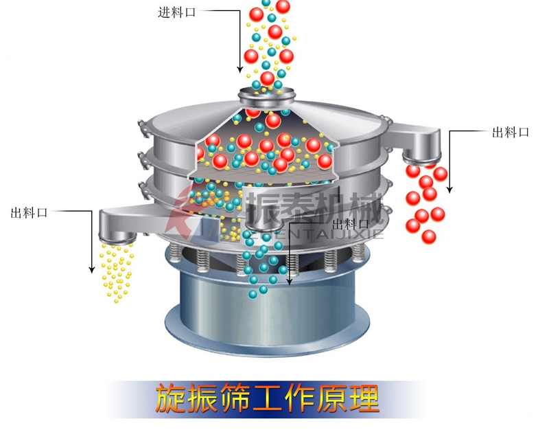 焊條粉末振動篩工作原理圖