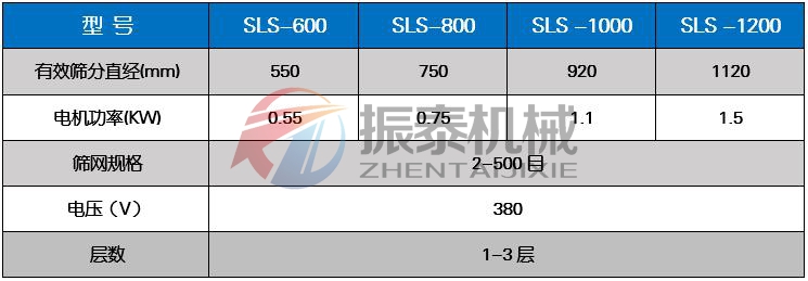 塑料振動篩技術(shù)參數(shù)