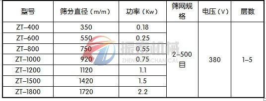 振動篩產品技術參數(shù)