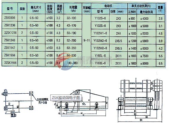 礦用重型振動篩技術(shù)參數(shù)