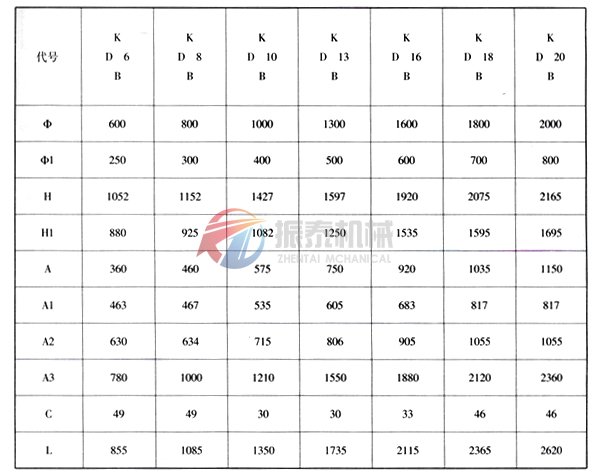 圓盤給料機外形參數(shù)