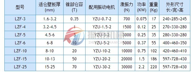 倉壁振動器技術參數(shù)