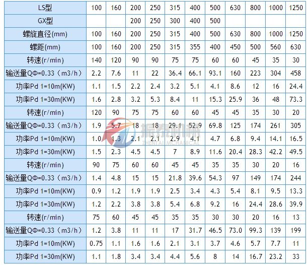 螺旋輸送機技術參數(shù)