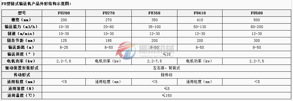 鏈式輸送機結(jié)構(gòu)圖