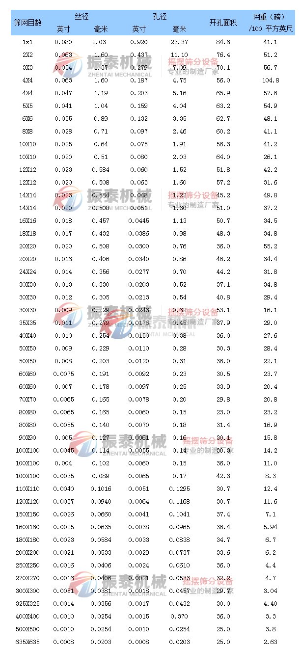 不銹鋼篩網(wǎng)規(guī)格