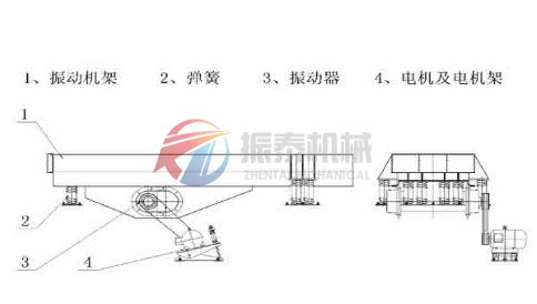 振動(dòng)給料機(jī)工作原理