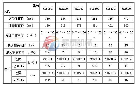 無軸螺旋輸送機技術參數