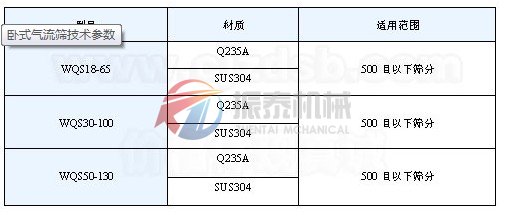 氣旋篩技術參數(shù)