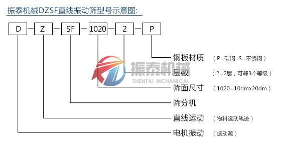 直線振動篩型號示意圖