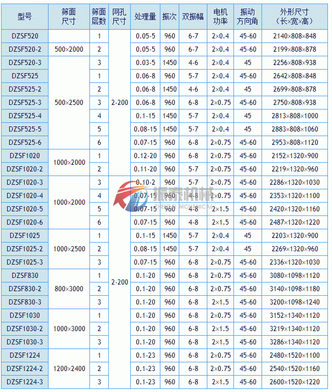 直線振動篩