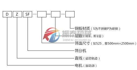 直線篩型號(hào)說明