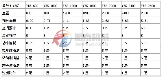 搖擺篩技術參數