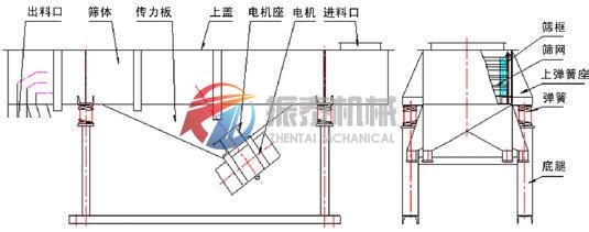 直線振動篩外形圖